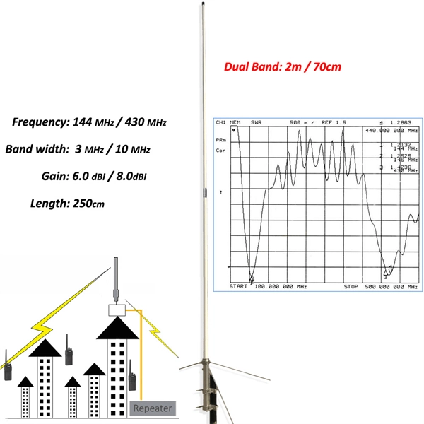 What is the installation sequence for distribution boxes 